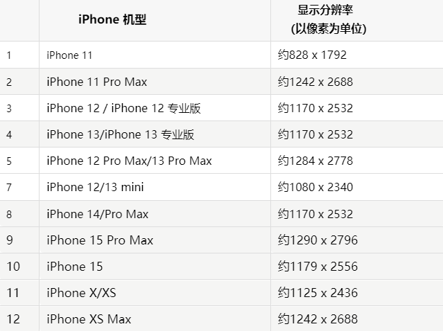 苹叶城果维修分享iPhone主屏幕壁纸显得模糊怎么办