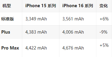 叶城苹果16维修分享iPhone16/Pro系列机模再曝光