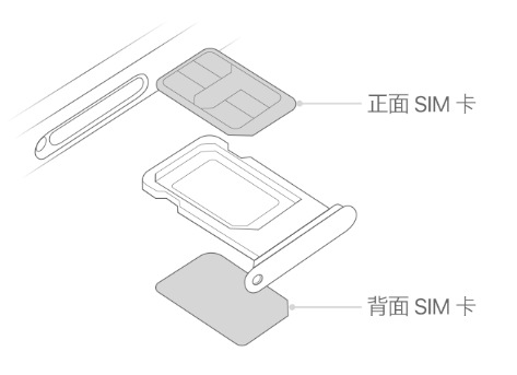 叶城苹果15维修分享iPhone15出现'无SIM卡'怎么办