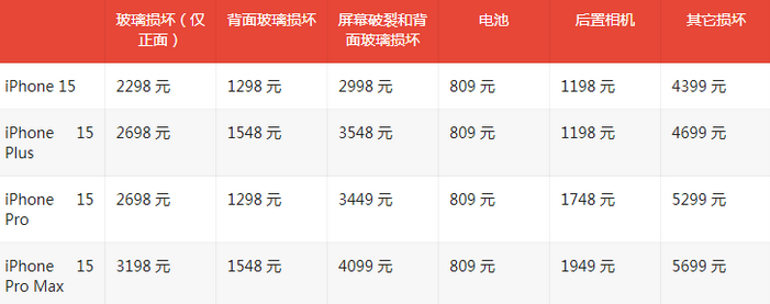 叶城苹果15维修站中心分享修iPhone15划算吗